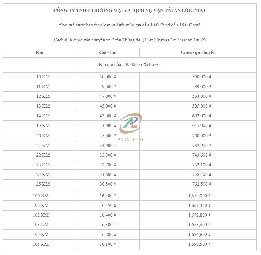 xe tai cho hang ha giang 5