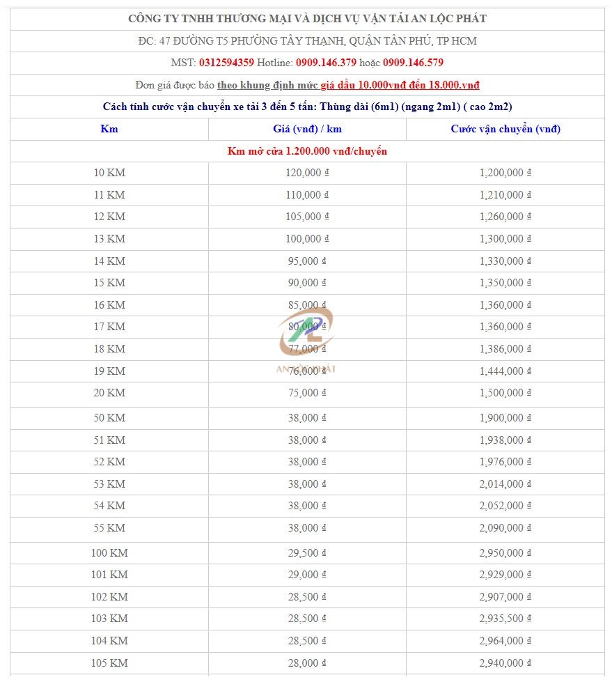 xe tai cho hang ha giang 6
