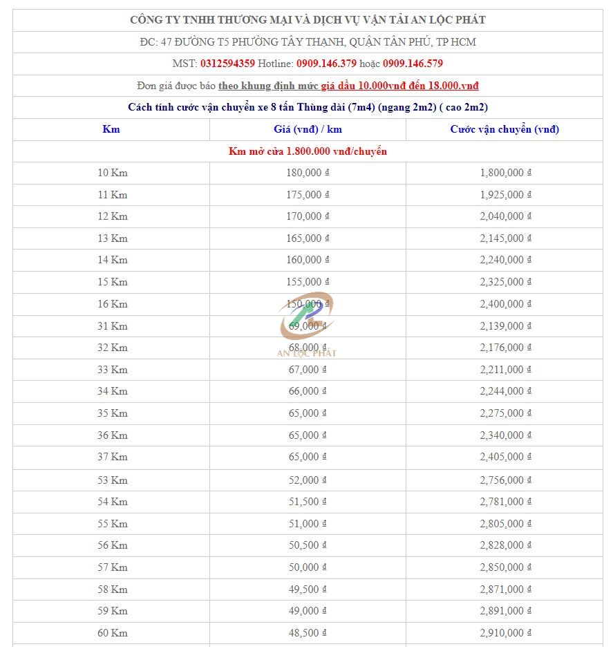 xe tai cho hang ha giang 7