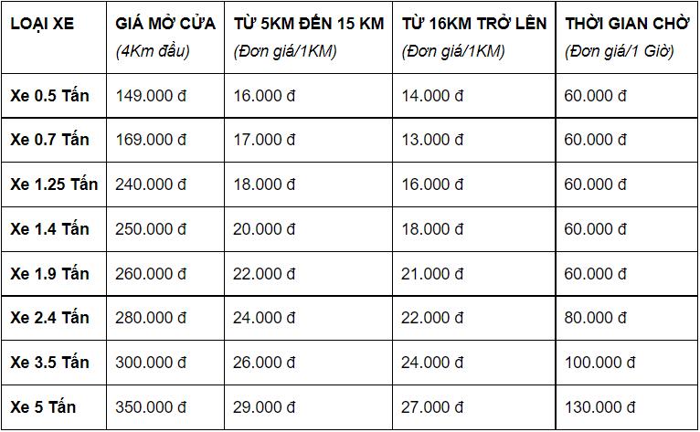 dịch vụ cho thuê xe tải chở hàng ở quảng trị giá rẻ